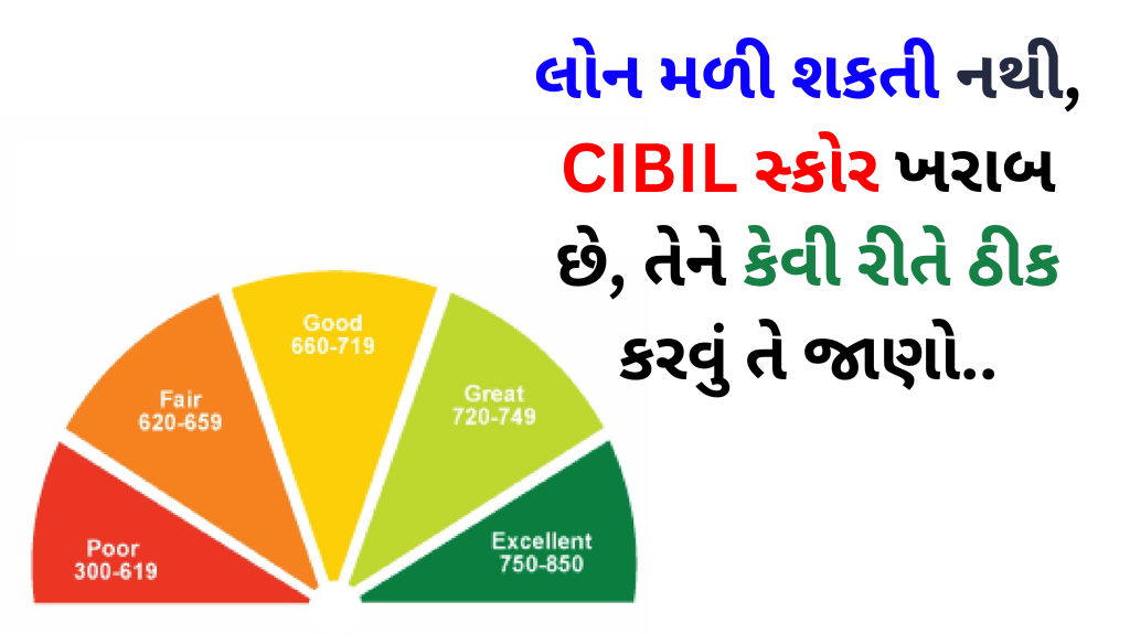 જો તમારો આ CIBIL સ્કોર હશે તો તમને લોન મળી જશે, નહીં તો તમે બેંકના ચક્કર લગાવતા રહેશો.