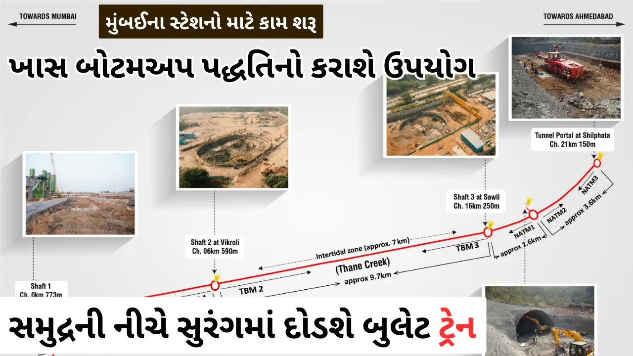 mumbai ahmedabad bullet train