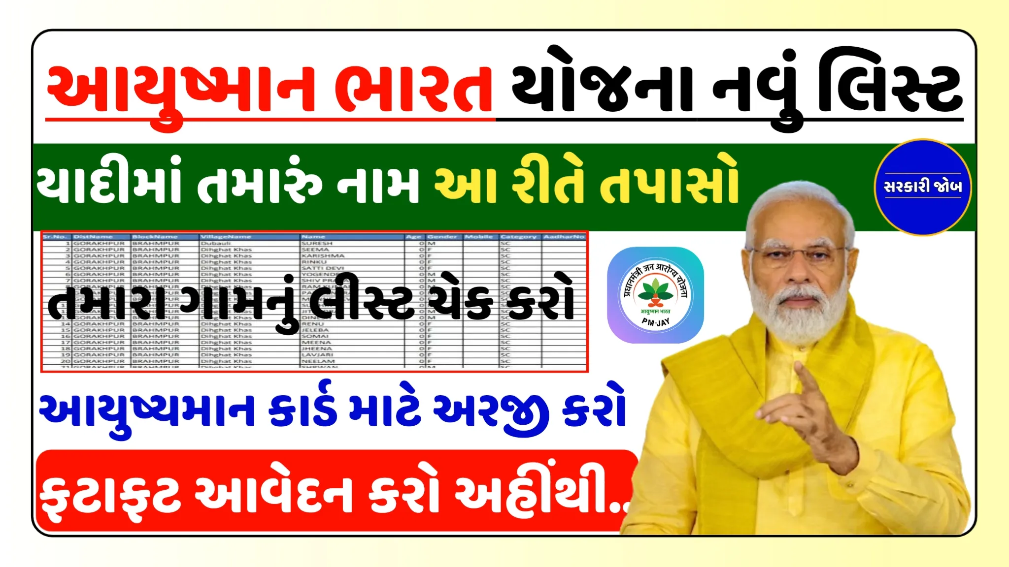 Ayushman Card List Name Check: આયુષ્માન ભારત યોજના નવું લિસ્ટ આવી ગયું છે,યાદીમાં તમારું નામ આ રીતે તપાસો