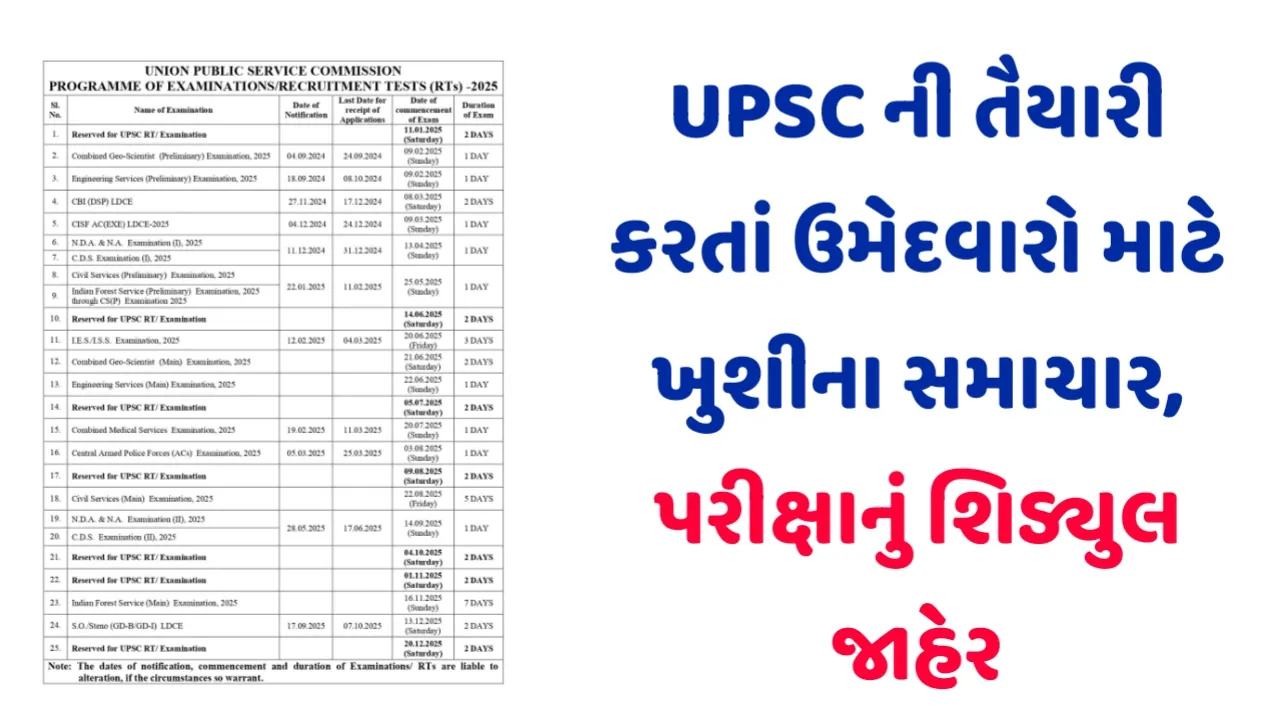 UPSC ની તૈયારી કરતાં ઉમેદવારો માટે ખુશીના સમાચાર, પરીક્ષાનું શિડ્યુલ જાહેર, જુઓ સંપૂર્ણ કાર્યક્રમ
