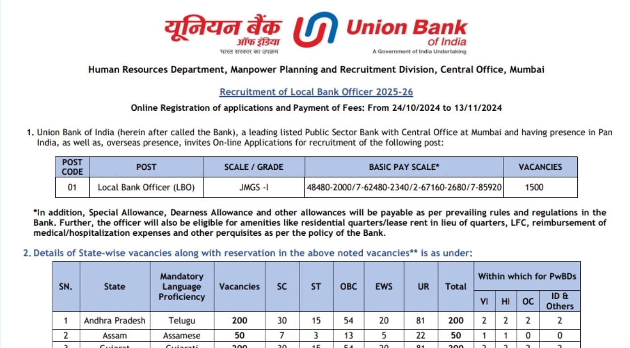 Union Bank Of India Recruitment 2024