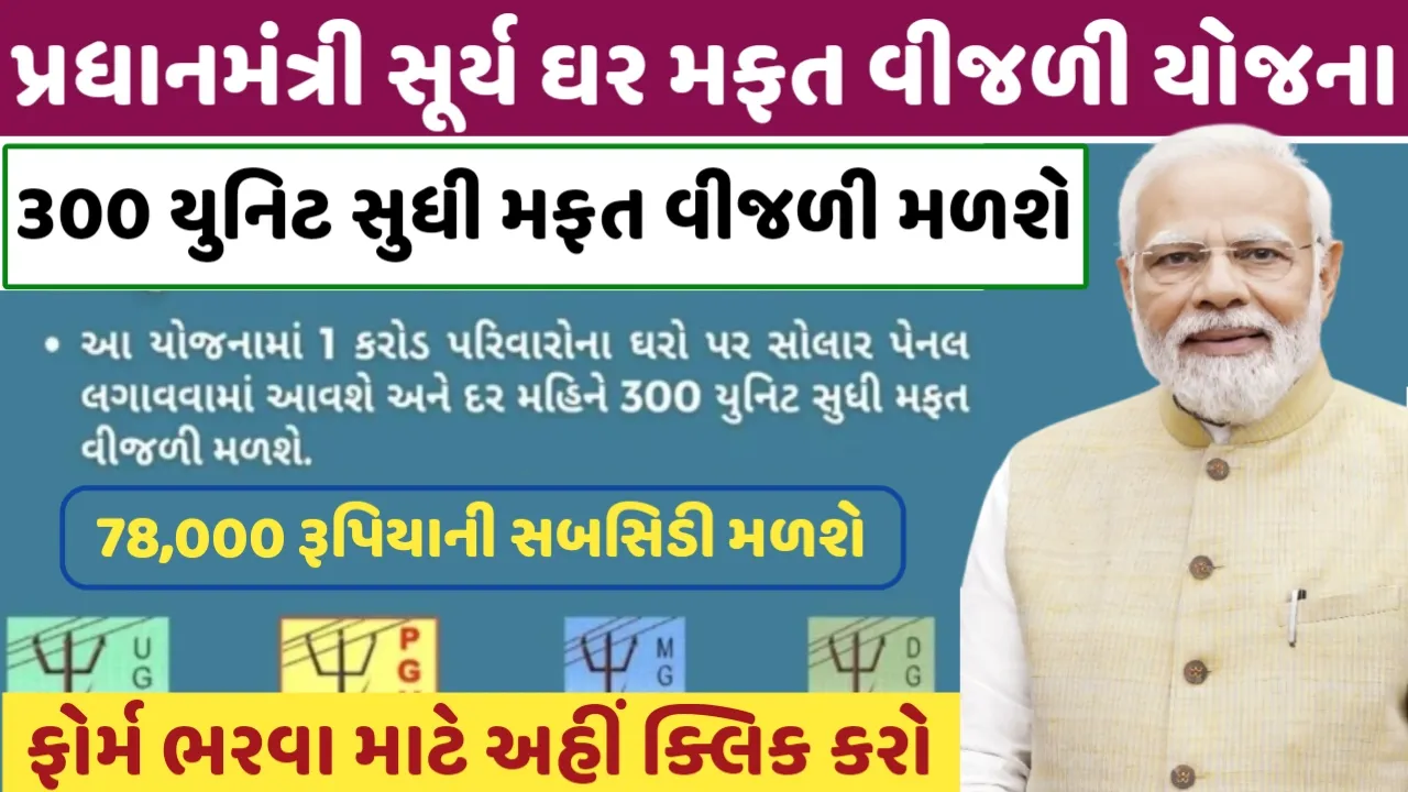 PM Surya Ghar Muft Bijli Yojana