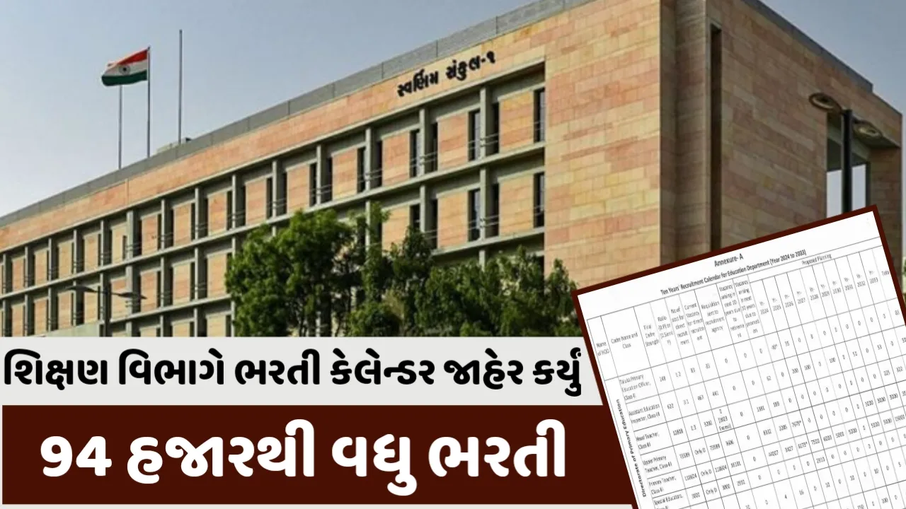 Gujarat Bharti Calendar : Will Fill Over 94 Thousand Posts