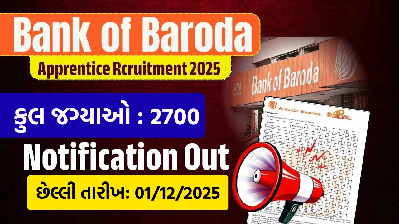Bank of Baroda Recruitment 2025